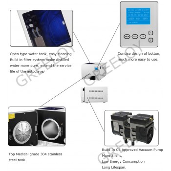 Veterinary 23L Autoclave Sterilizer Class B With Printer