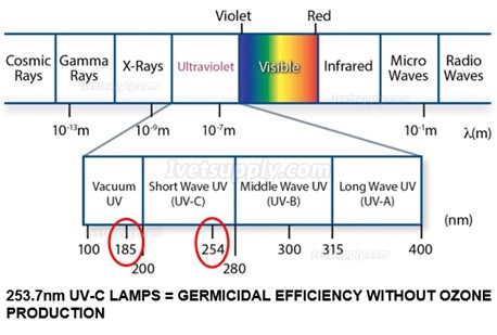 300W Ultraviolet + Ozone Disinfection Lampe UVC Sterilizer Trolley with Radar Sensors 300W Ultraviolet + Ozone Disinfection Lampe UVC Sterilizer Trolley with Radar Sensors