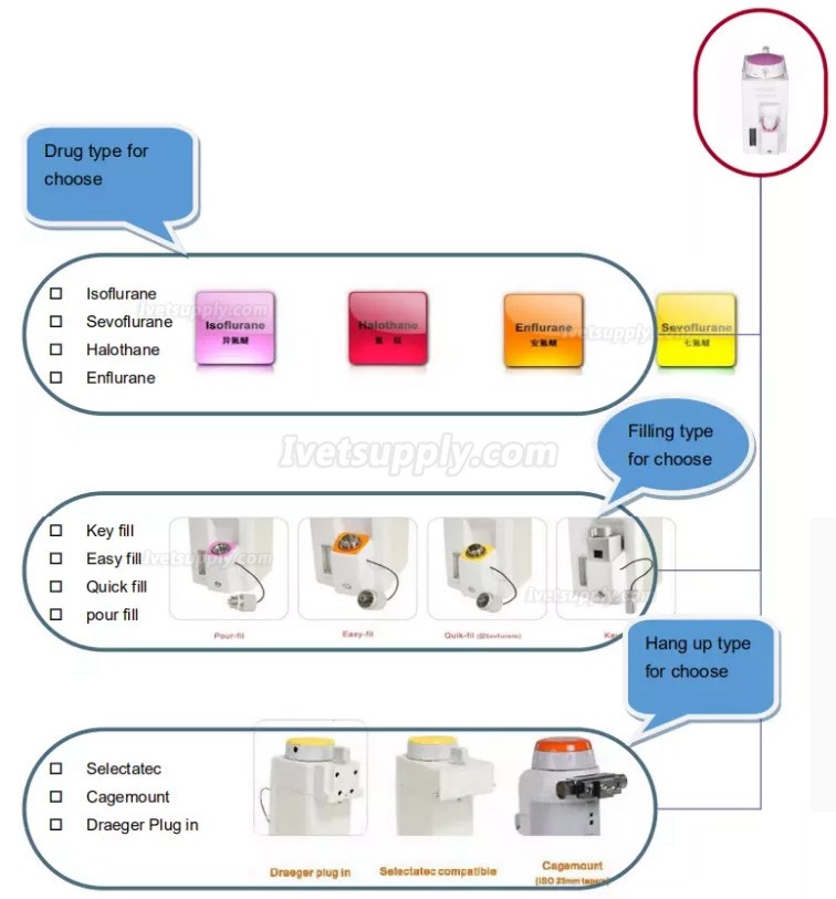 Dolphinmed Veterinary Anesthetic Evaporator Medical equipment Anesthesia Accessories