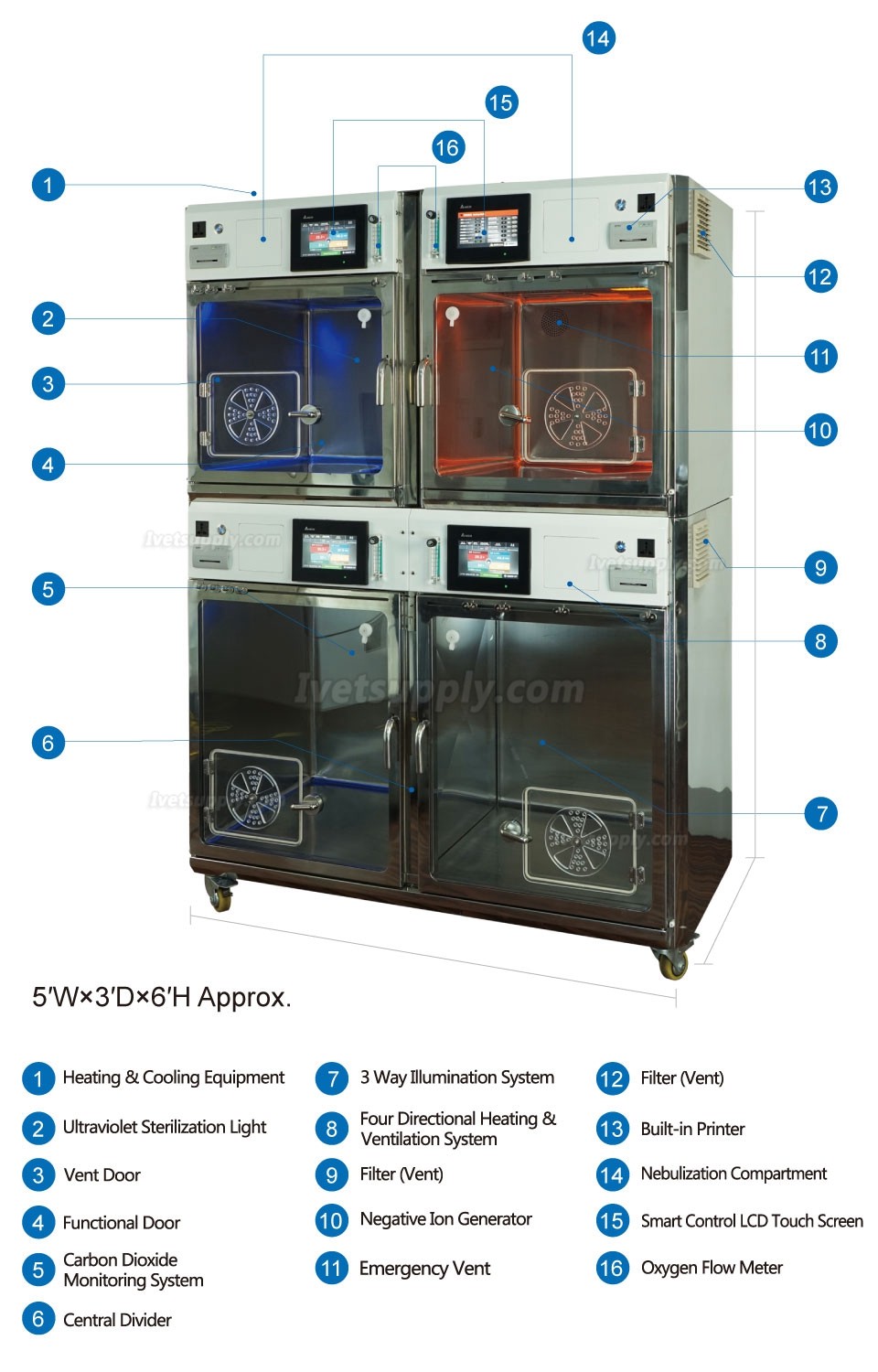 Veterinary Clinic Professional Multifunction Animal Intensive Care Unit