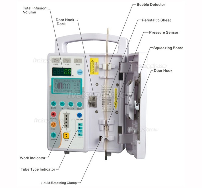 Beyond® BYS-820D Veterinary Infusion Pump without Support