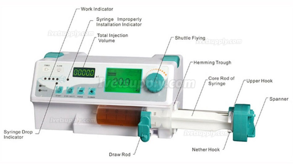 BYOND Veterinary Single Channel Syringe Pump LCD Display Audible and visual alarm BYZ-810