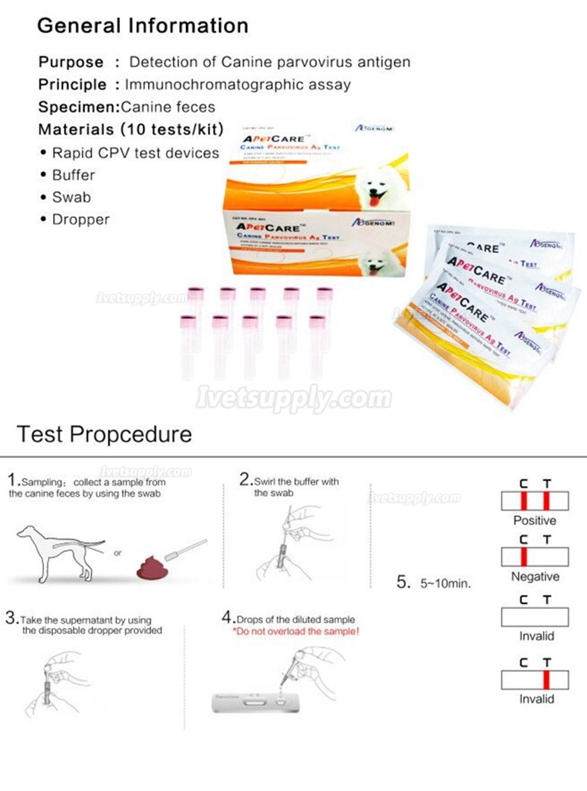 ABGENOME Veterinary CPV Ag Canine Parvovirus Ag Test