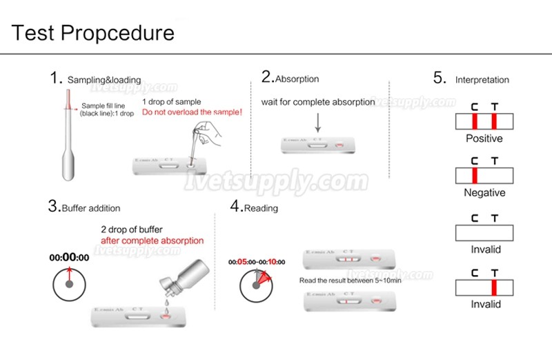 ABGENOME Veterinary Canine Rapid Ehrlichis Test Devices Canine Test Card for Dog ABGENOME Veterinary Canine Rapid Ehrlichis Test Devices Canine Test Card for Dog