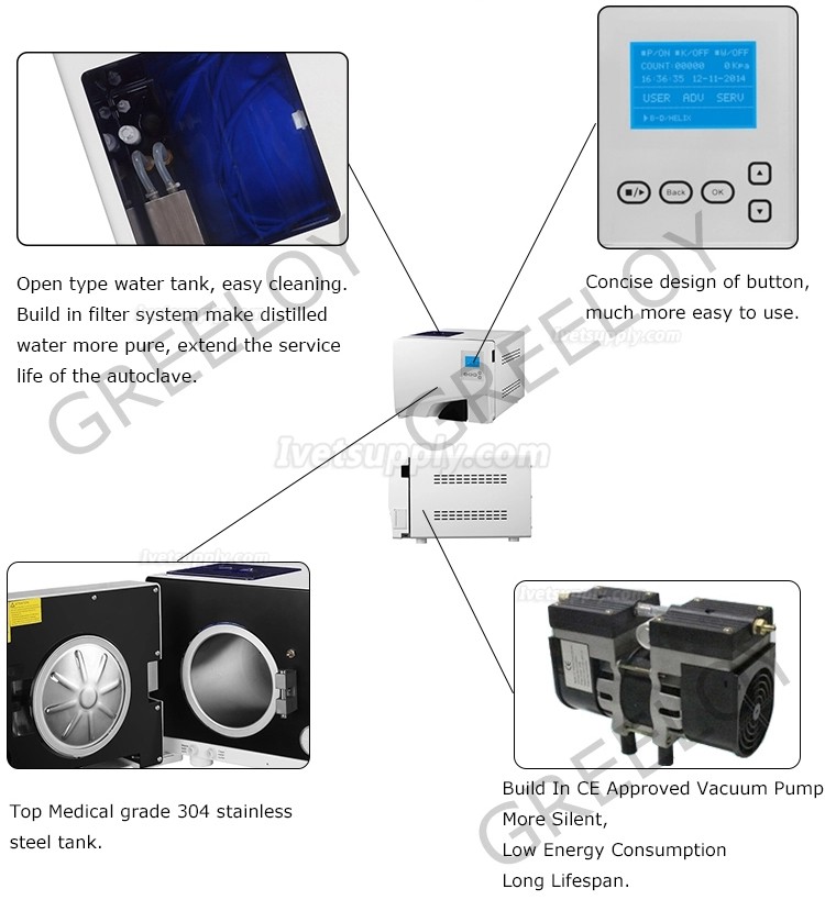 Veterinary 23L Autoclave Sterilizer Class B With Printer