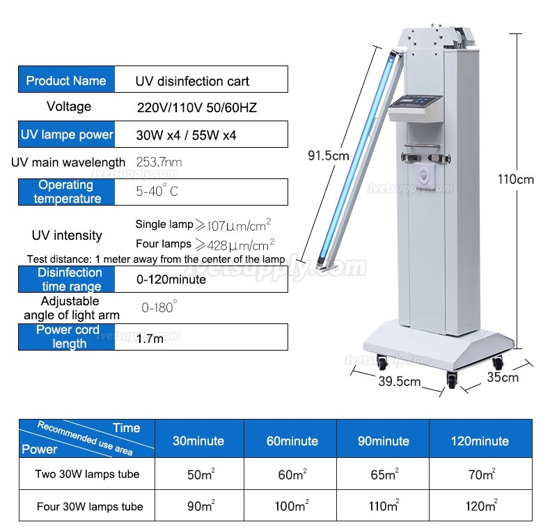 FY® 30FSI Mobile Ultraviolet Sterilizer Trolley Portable UV+Ozone Disinfection Lamp With Infrared Sensor