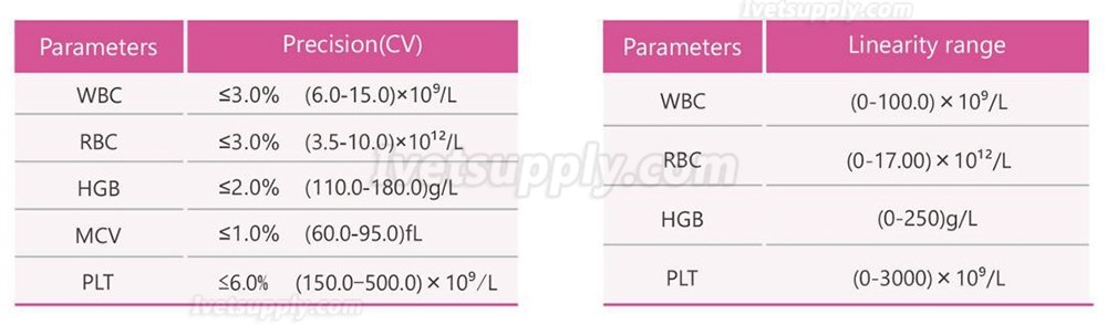 Veterinary Full Auto Hematology Analyzer/Vet Blood Analyzer 5 Part Diff