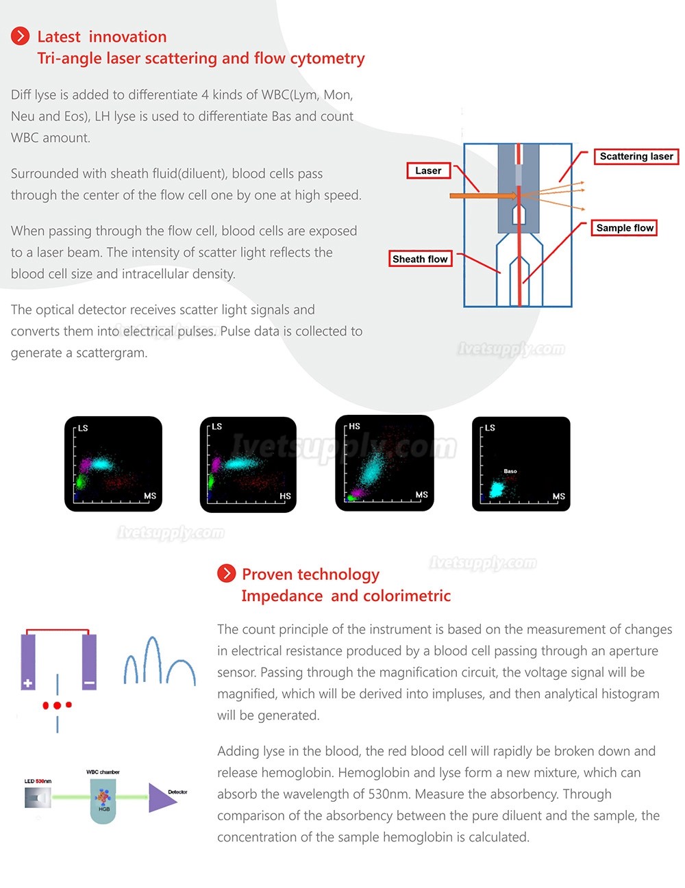 Vet Full Auto Hematology Analyzer Veterinary Blood Analyzer 5-Part HMA-6610