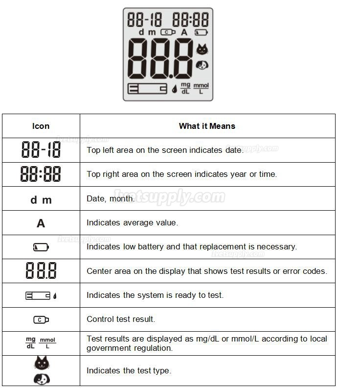 Veterinary Blood Glucose Monitoring Meter Kit Accurate Result For Cats and Dogs