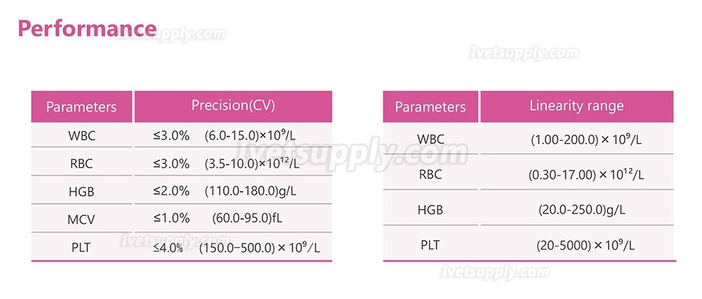 Veterinary Full Auto Hematology Analyzer Vet Blood Analyzer VH30