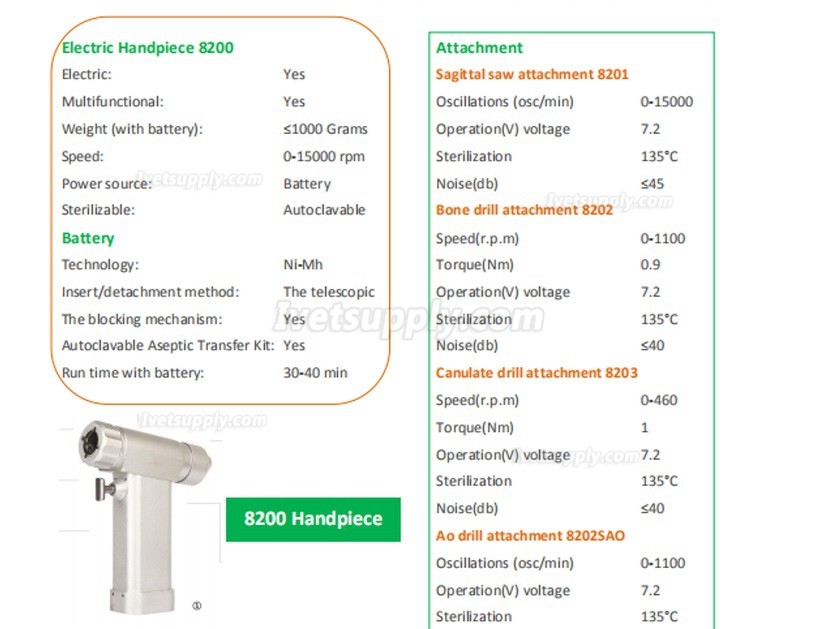 Bojin 8200 Surgical Orthopedic Drill for Veterinary and Animals, Medical Skull Saw