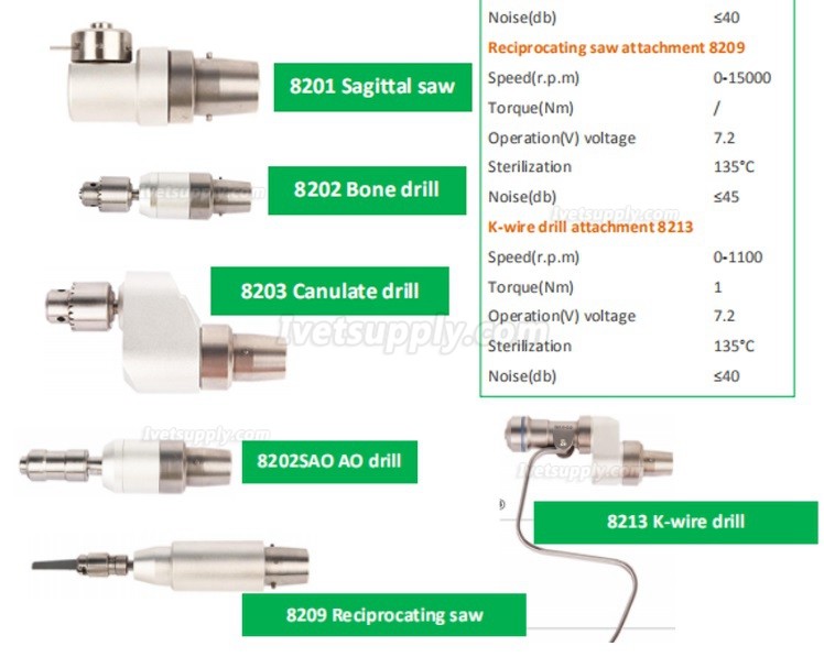 Bojin 8200 Surgical Orthopedic Drill for Veterinary and Animals, Medical Skull Saw